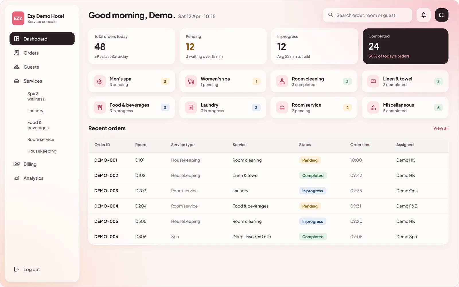 The team's overview screen: today's requests and recent orders